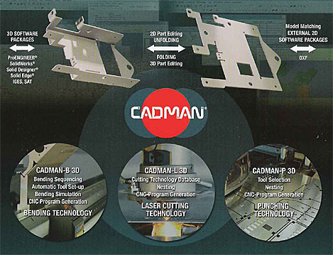 Cadman cnc software